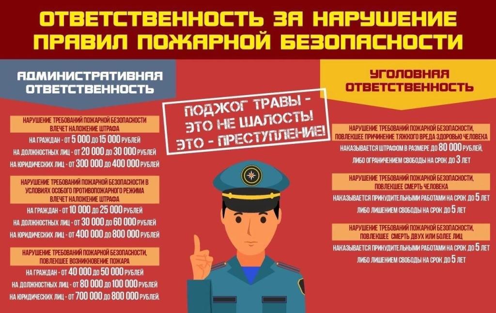 Ответственность за нарушение правил пожарной безопасности.