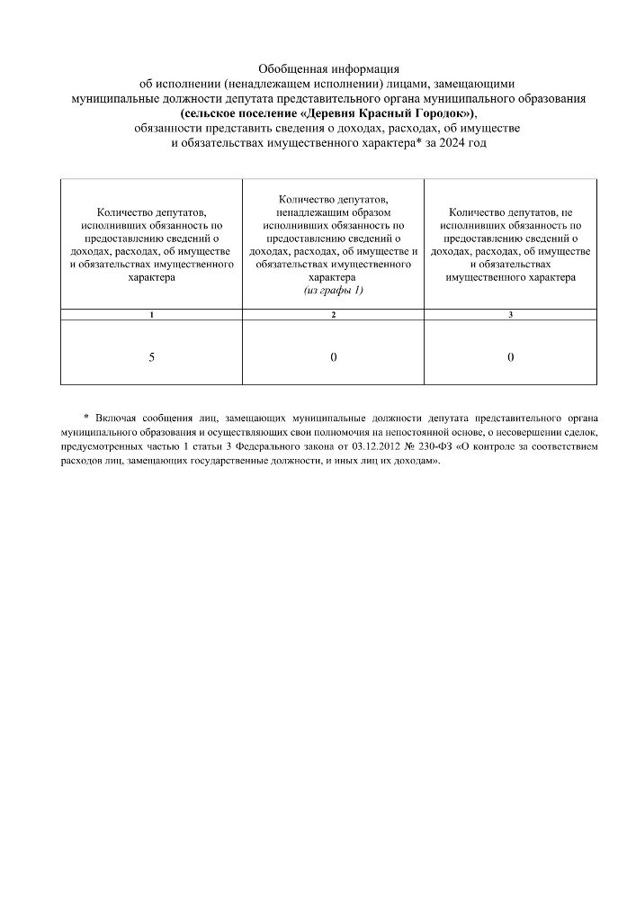 Обобщенная информация